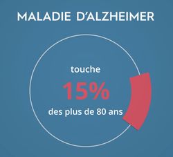 Alzheimer - plus de 80 ans