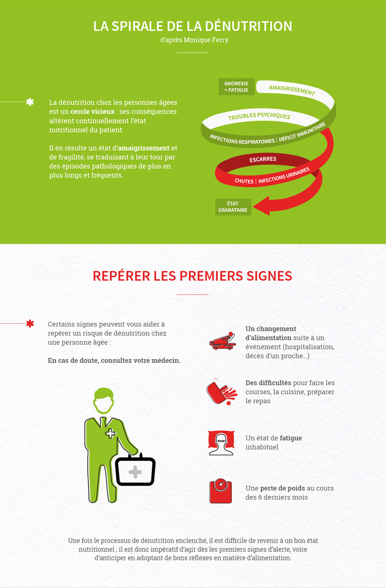 innutrition def - innutrition définition