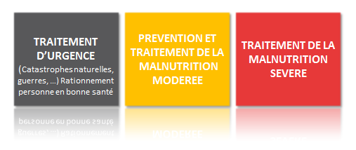 KENEYA, Notre action pour la nutrition d’urgence