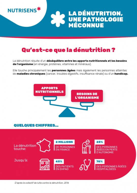 Les 6 Signes D alerte De La D nutrition Nutrisens Les 6 Signes D alerte De La D nutrition Nutrisens