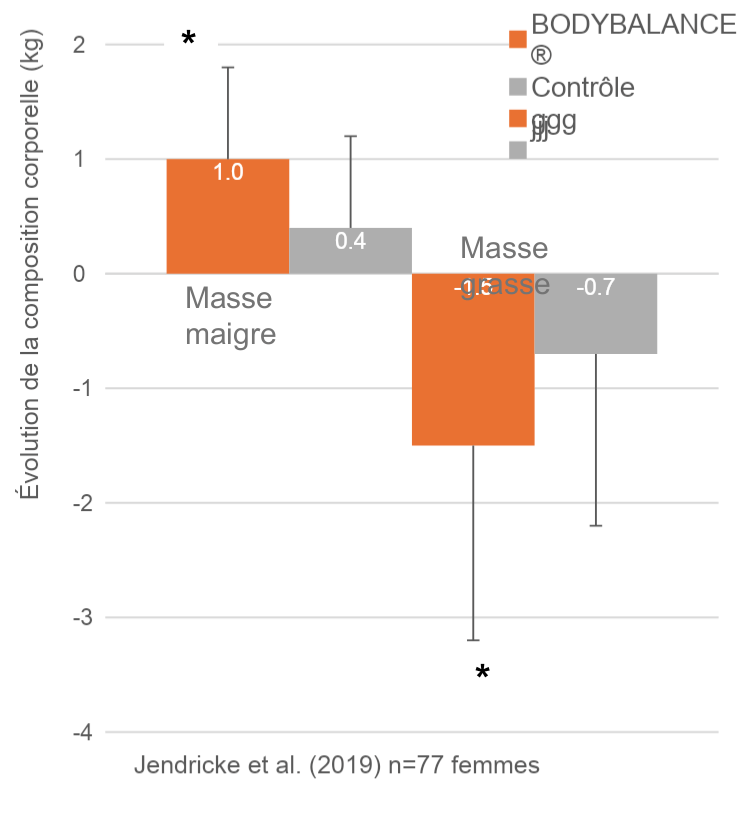 Femmes 18-50 ans