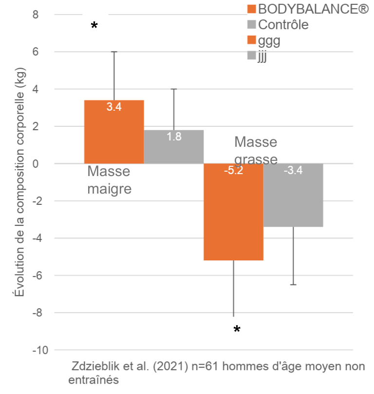 Hommes âge moyen non entrainés