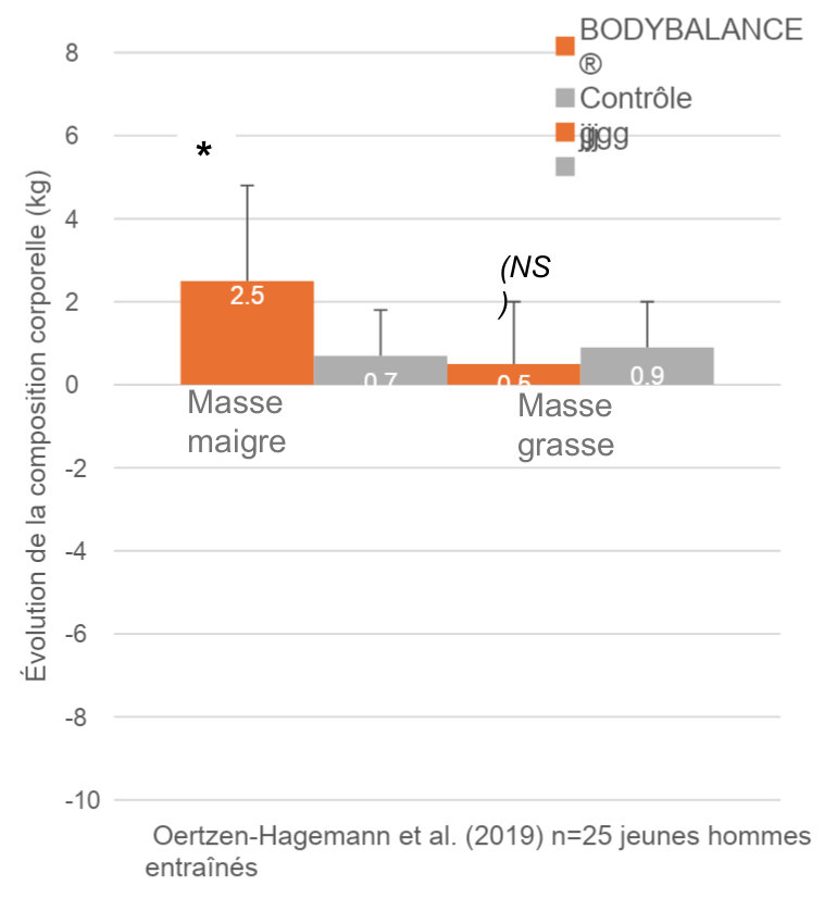 Jeunes hommes entrainés